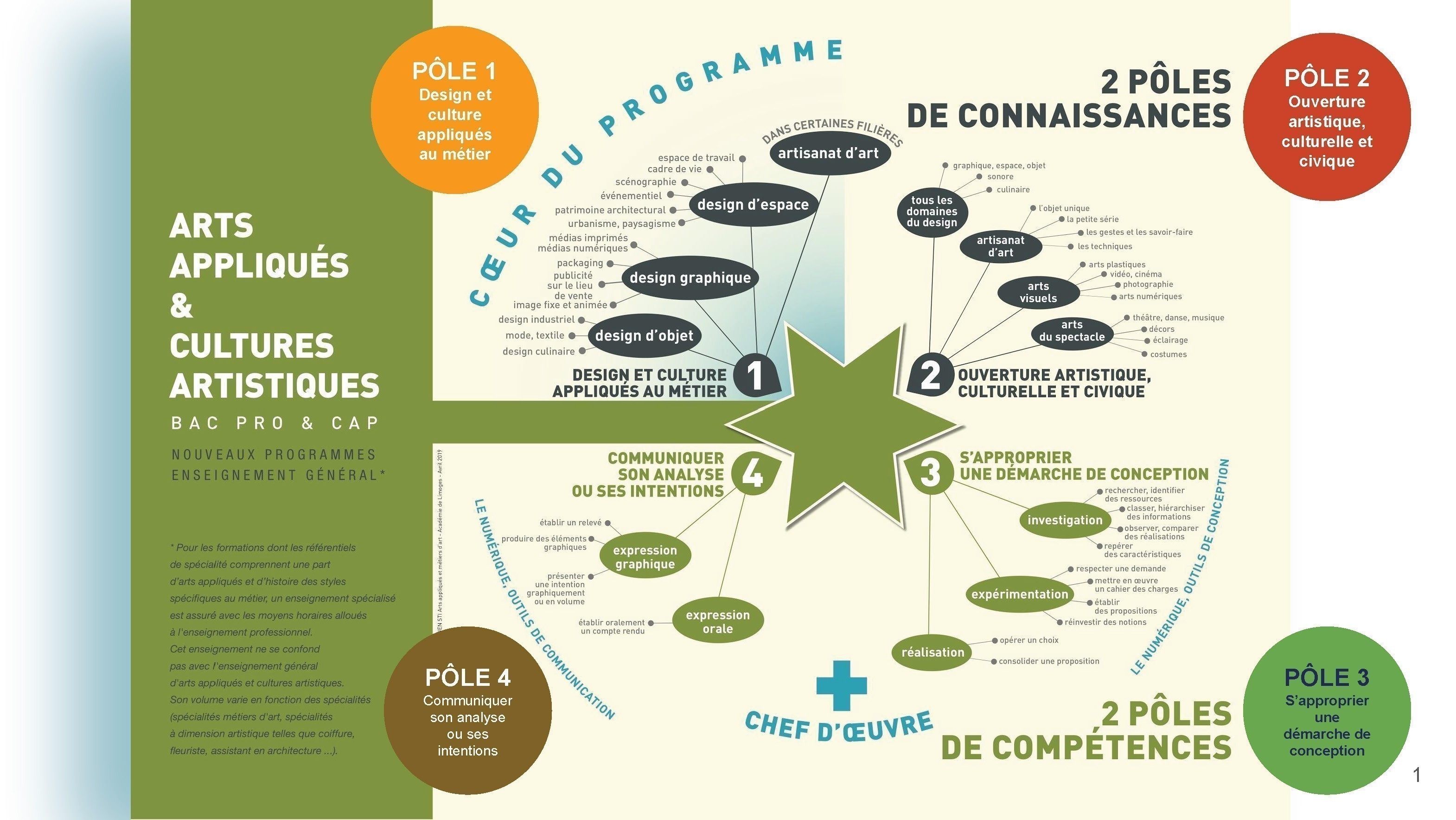 Approche-comparee-des-competences-par-pole"